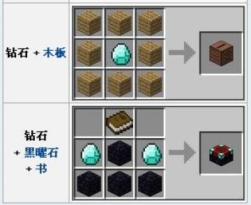 ���ҵ����硷��ʯ�ڼ��㣿��ʯ��ʲô��