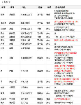 太阁立志传5 各地商人销售物品一览 飞翔下载