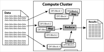 Hadoop؈D0