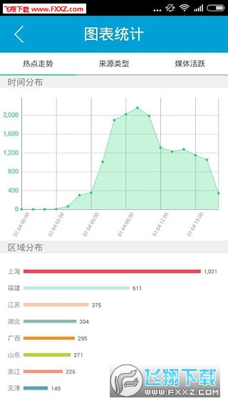 ΢鰲׿V2.2.1ٷͼ2