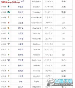 Pokemon Go精灵属性介绍分析 Pokemon Go精灵图鉴 151只精灵全集 下载最新完整版 飞翔下载