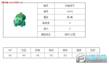 Pokemon Go精灵属性介绍分析 Pokemon Go精灵图鉴 151只精灵全集 下载最新完整版 飞翔下载