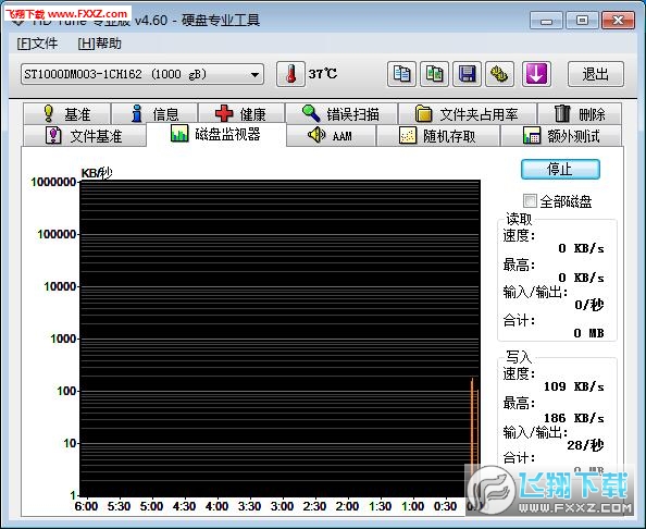 hdtuneI؈D1