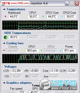 CPU¶ȼHardware Sensors Monitorͼ0