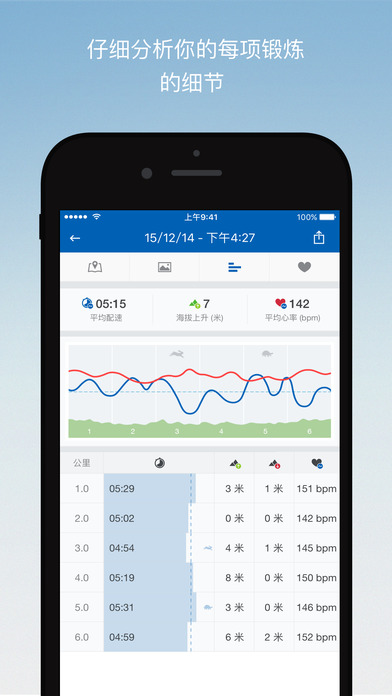 Runtastic PRO(Runtastic GPSܲI)v7.1؈D1