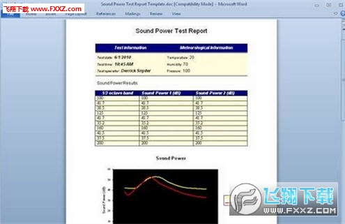 LabView SQL߰؈D0