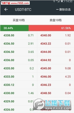 Bittrex������ƽ̨