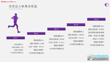 ��Ȥ����app��ʽ��