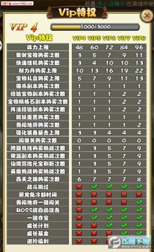 新天下无双福利版 新天下无双福利版