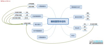 ����ƻ��༭��