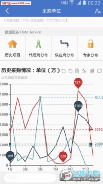 ��ù�����Դ��ѯapp�ٷ���