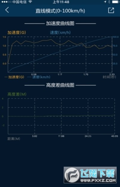 车涯排行榜ttrshg杰爷安卓版下载 22车涯排行榜官方app安卓版5 9 3最新版 飞翔下载