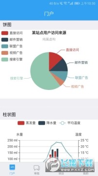 PowerPMS��׿��