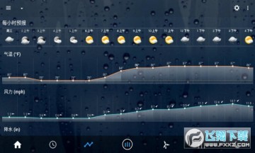 透明时钟和天气付费修改版 透明时钟和天气付费修改版