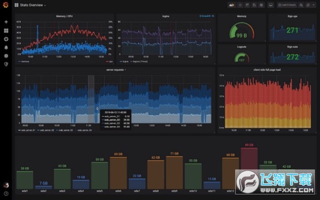 xPDξ݋Grafana؈D0