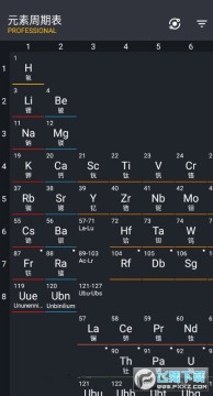 Periodic Table Ԫڱ