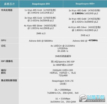 高通cpu超频软件(骁龙855版) 高通cpu超频软件(骁龙855版)
