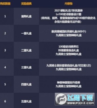 dnf2021һʲôʱ dnf2021һװƺű