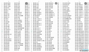 盗墓长生印物品代码大全盗墓长生印代码修改教程 盗墓长生印物品代码大全盗墓长生印代码修改教程