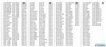 盗墓长生印物品代码大全盗墓长生印代码修改教程 盗墓长生印物品代码大全盗墓长生印代码修改教程