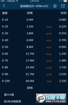 车涯最新app(廖老大8.72) 车涯最新app(廖老大8.72)