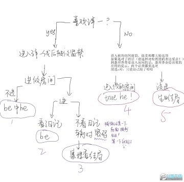 һؼҰôأһؼҰɰװؽ̸̳Ϸ