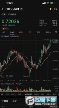 欧易fitfi币交易平台(OKX) 欧易fitfi币交易平台(OKX)