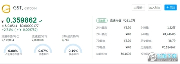 GST�ҽ�������(ŷ��okx)