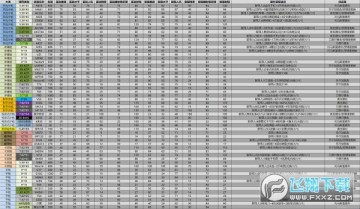 暗區突圍槍械基礎屬性_暗區突圍槍械數值全詳解 暗區突圍槍械基礎屬性_暗區突圍槍械數值全詳解