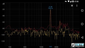 Spectorid��ƵƵ�׷�����