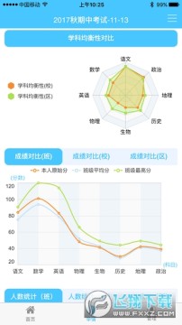 学情达学生版官方正版 学情达学生版官方正版