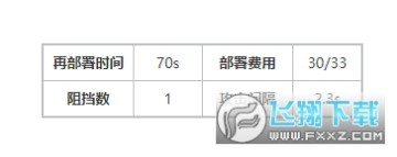 明日方舟韩服(????) 明日方舟韩服(????)