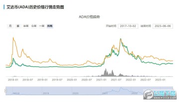 Cardano是什么币 Cardano币怎么买?Cardano币最新消息 Cardano是什么币 Cardano币怎么买?Cardano币最新消息
