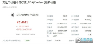 Cardano是什么币 Cardano币怎么买?Cardano币最新消息 Cardano是什么币 Cardano币怎么买?Cardano币最新消息