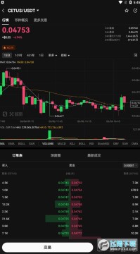 CETUSֵͶ?CETUSǰ CETUSϢ