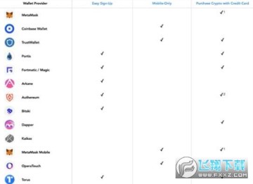OpenSea币价格今日行情_OpenSea币交易所_OpenSea币哪里可以买 OpenSea币价格今日行情_OpenSea币交易所_OpenSea币哪里可以买