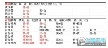 桃源深處有人家花圃_育種攻略大全_花圃種植攻略 桃源深處有人家花圃_育種攻略大全_花圃種植攻略