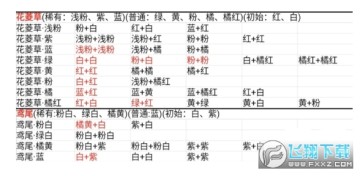 桃源深處有人家花圃_育種攻略大全_花圃種植攻略 桃源深處有人家花圃_育種攻略大全_花圃種植攻略