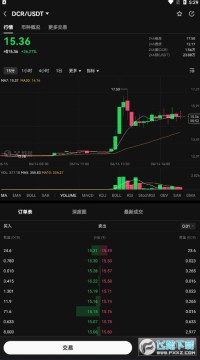 dcrʲô?dcrͶʼֵ dcr¼۸