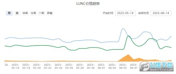 LUNCr_LUNCYI_LUNCŽapp