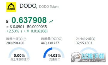 DODO币发行价格多少?Dodo币今日最新价格_Dodo币交易所 DODO币发行价格多少?Dodo币今日最新价格_Dodo币交易所