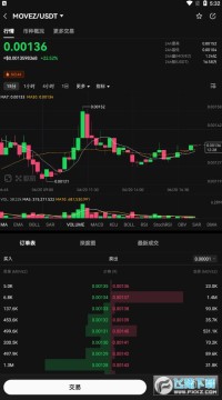 movez币值得投资吗?movez币怎么样 movez币最新消息 movez币值得投资吗?movez币怎么样 movez币最新消息