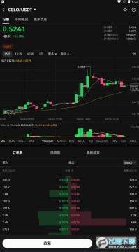 celoô celoֵͶ?celoϢ