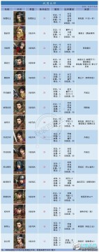 ʵ۳LӋ2N_ʵ۳LӋ2ȫNDb(ƪ)