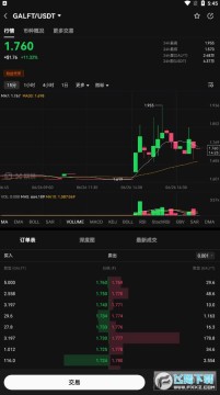 galftô GALFTֵͶ GALFTϢ