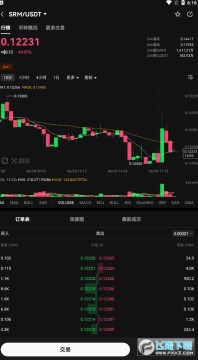 srm币值得投资吗 srm币前景如何 srm币值得投资吗 srm币前景如何