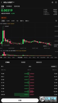 KOL币有投资价值吗2023 KOL币未来前景怎么样 KOL币有投资价值吗2023 KOL币未来前景怎么样