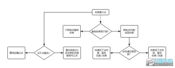 土豆兄弟如何伤害最大化?土豆兄弟伤害计算公式 土豆兄弟如何伤害最大化?土豆兄弟伤害计算公式