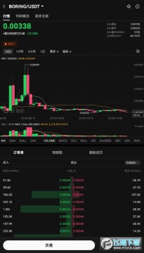 BORING币怎么样 BORING币值得投资吗 BORING币今日行情 BORING币怎么样 BORING币值得投资吗 BORING币今日行情