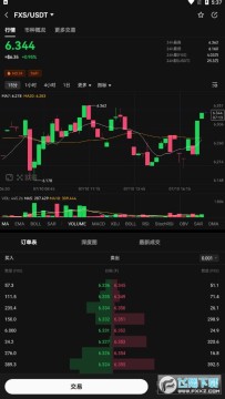 FXSʲô FXSͶʼֵ FXSҼ۸